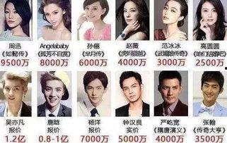 娱乐圈对中国的危害